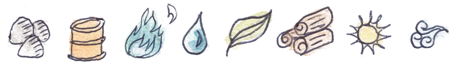 figuras que representam as fontes: carcão, barril, chama, gota, folha, lenha, sol e vento