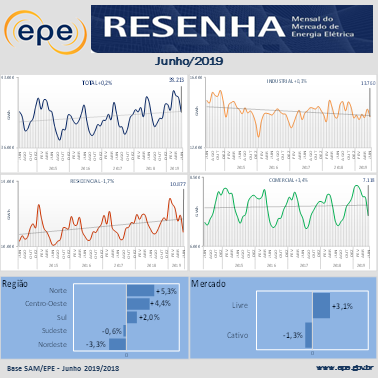 Infográfico Resenha Junho_19.png