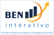 BEN interativo, gráfico e seta apontando para cima