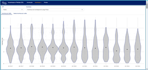 Dashboard Biometano-RJ