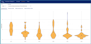 Dashboard Biometano-RJ