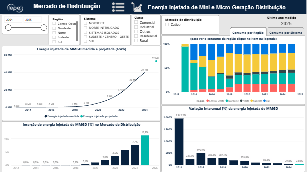 Painel de navegação da ferramenta, com campos e gráficos