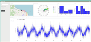 Dashboard Biometano-RJ