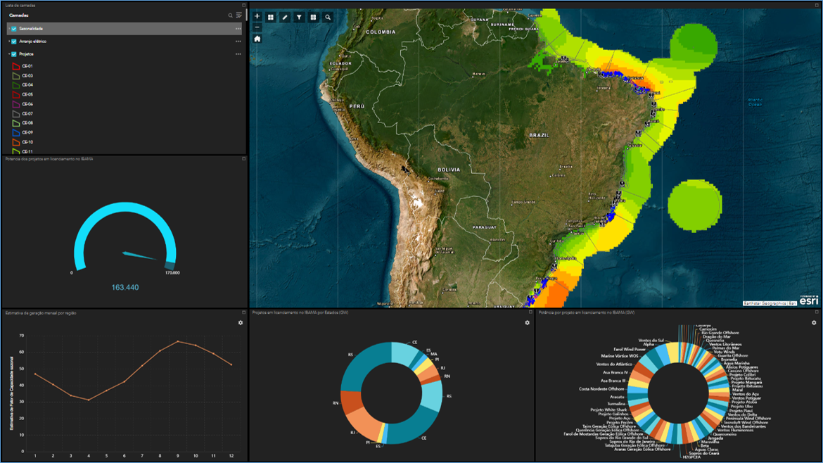 Painel de navegação da ferramenta, com campos e gráficos