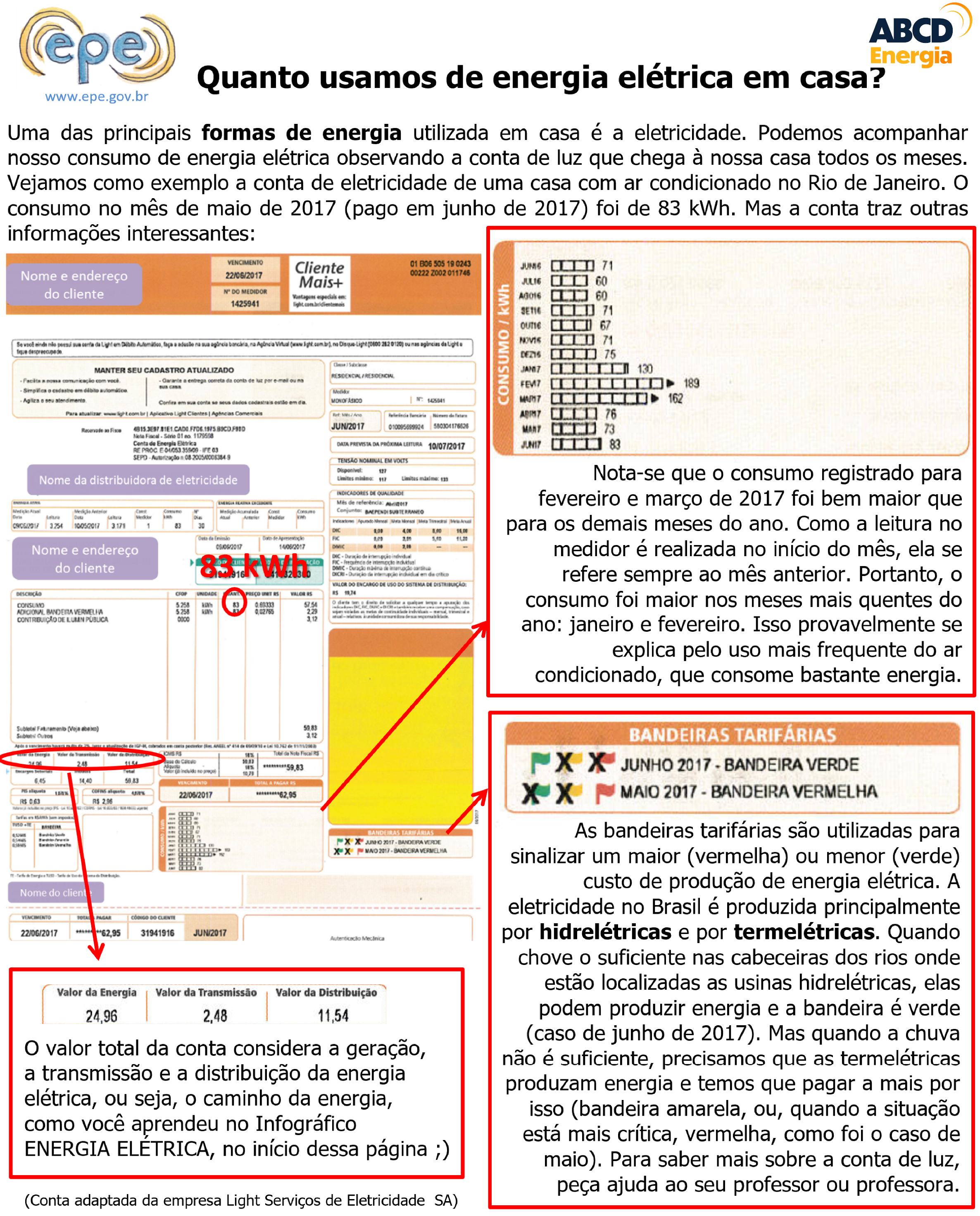 infográfico sobre a quantidade de energia elétrica usamos em casa