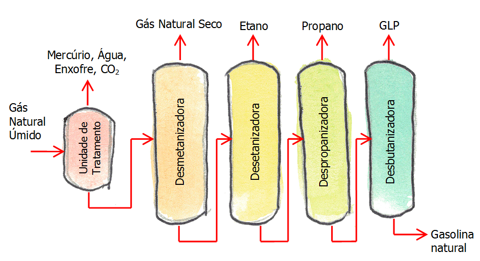 Representação Simplificada de UPGN