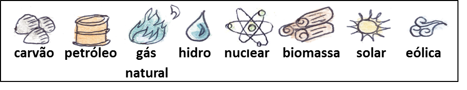 fontes de energia