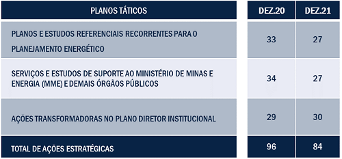 Ações estratégicas nos planos táticos de 2021