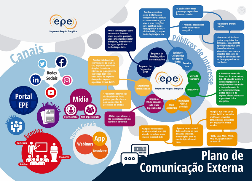 Plano de Negócios 2021 – Ações do Plano de Comunicação Externa 2021