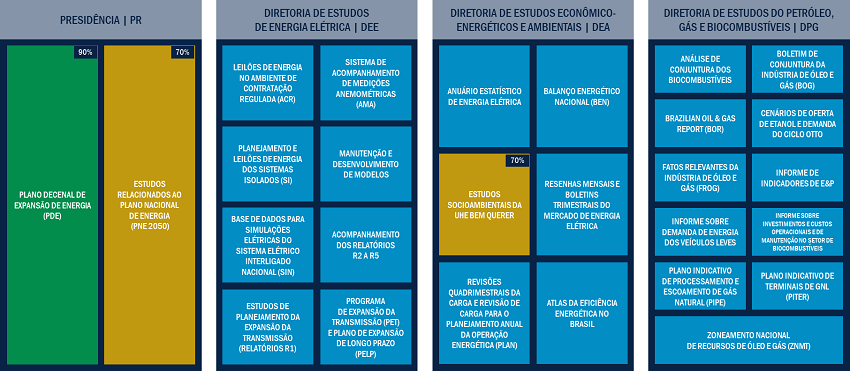 Plano de Negócios 2021 – Performance dos Planos e Estudos Referenciais Recorrentes para o Planejamento Energético
