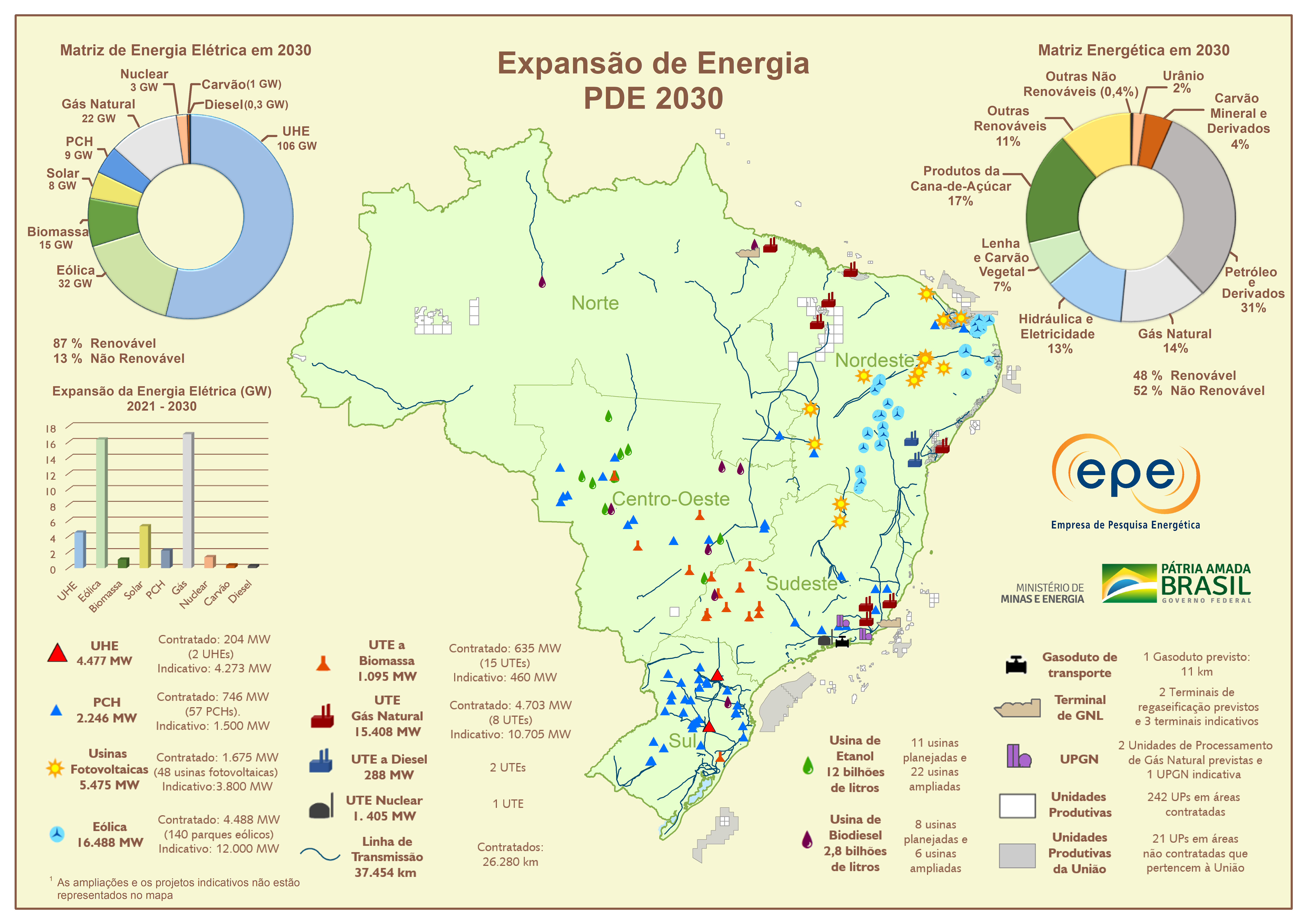 A3_Expansao_Energia_PDE2030_02_21.png
