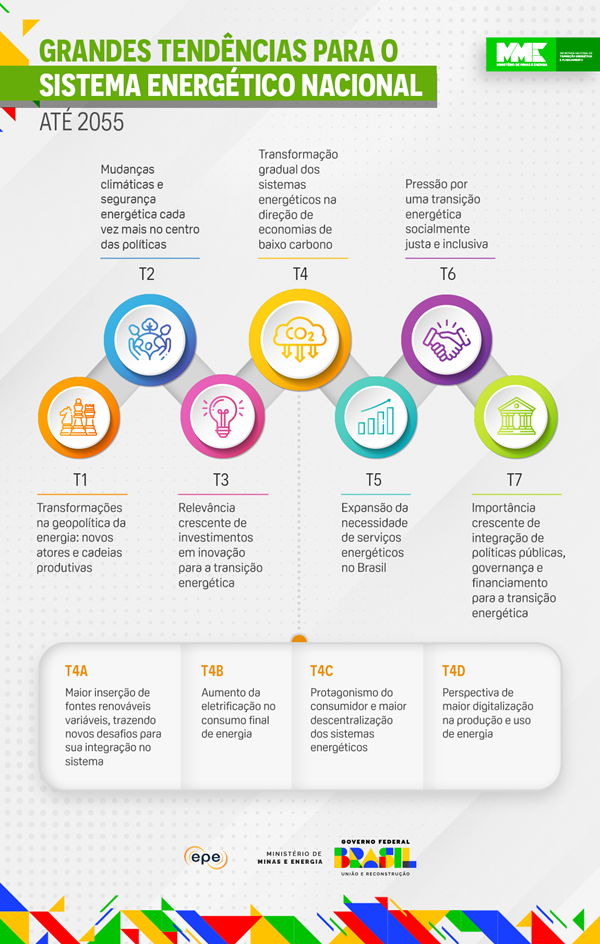 INFOGRÁFICO SNTEP_PNE 2055.png