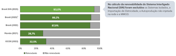 RelatorioSinteseBEN2024 - 2.png