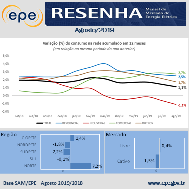 Infográfico Resenha Agosto_19.png