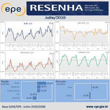 Infográfico Resenha Julho_19.png