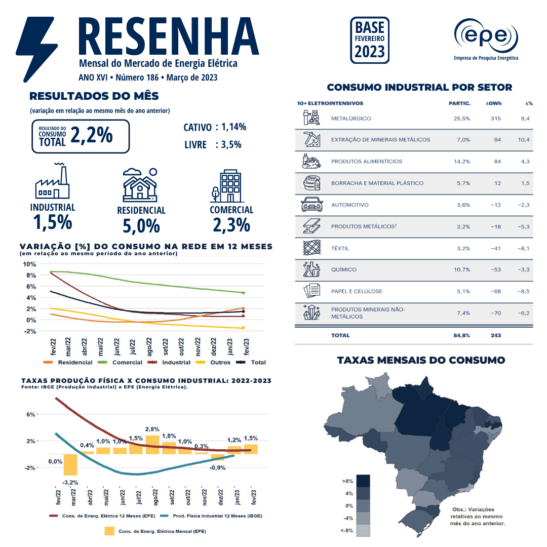 Resenha base fevereiro 2023.png