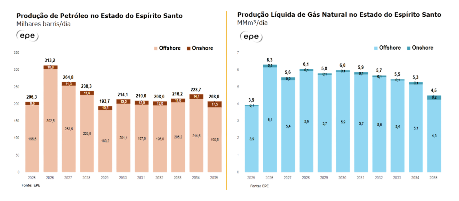 no-forum-sinerges-2026-epe-fala-sobre-futuro-da-energia-img-2.png