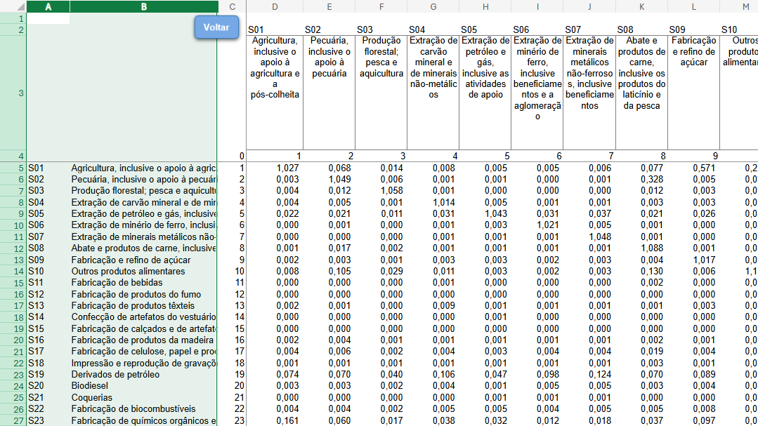 por-meio-da-matriz-insumo-produto-epe-analisa-impactos-economicos-img-3.png
